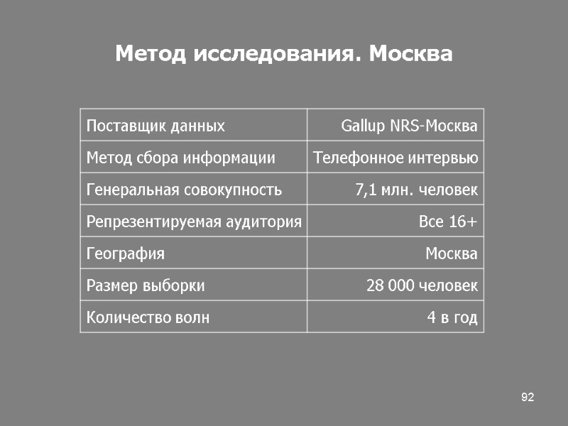 92 Метод исследования. Москва
